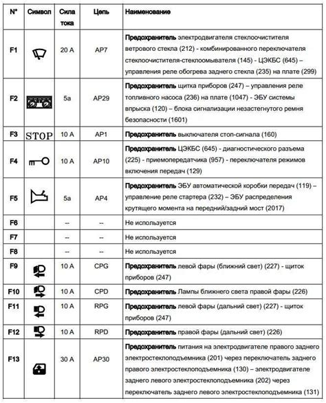 Важная информация о предохранителе прикуривателя, которую следует узнать