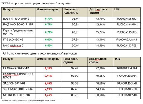 Важная информация о процентной ставке при получении смарт кредита