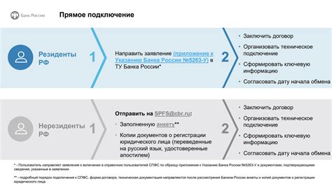 Важная информация перед прекращением сообщений от Банка Точка