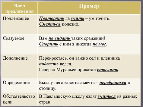 Важная роль инфинитива в подлежащем для обозначения активного действия