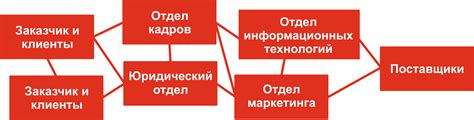 Важная роль сертификата ЦС в защите персональных данных пользователя