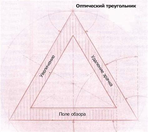 Важная функция сетки в первой фокальной плоскости