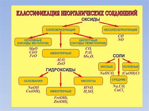 Важнейшие категории неорганических соединений и их состав