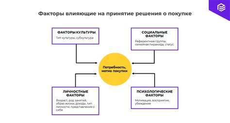 Важнейшие факторы, оказывающие влияние на решение о предоставлении кредита