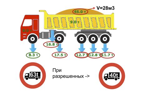 Важнейший фактор управляемости автомобиля: распределение массы