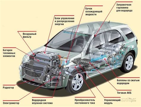 Важное знание: где находится основное устройство управления электрическими цепями автомобиля