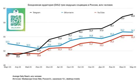 Важность активной аудитории в успешной монетизации TikTok