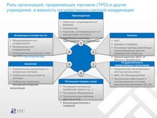 Важность алгоритма организации товаров на Озоне