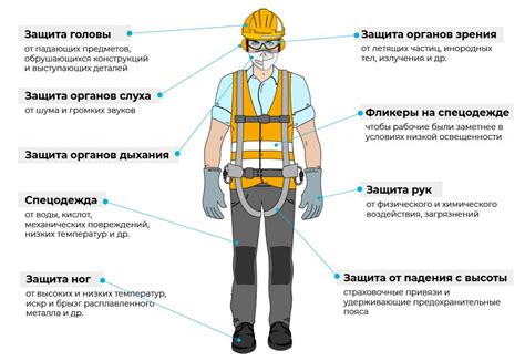 Важность безопасности и особенности защитного снаряжения