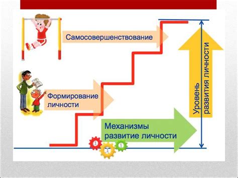 Важность владения навыками самоорганизации и самодисциплины