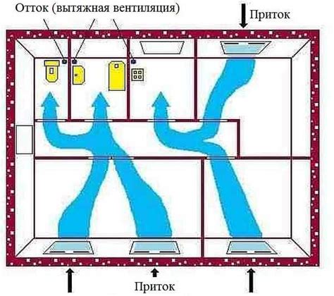 Важность выбора оптимального расположения переключателя системы вентиляции в ванной комнате