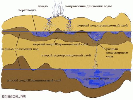 Важность границ при изучении характеристик водоносного горизонта в гидрогеологии