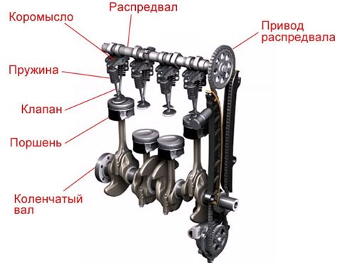 Важность датчика газораспределительного механизма для нормальной работы двигателя