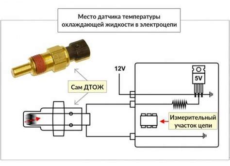 Важность датчика контроля температуры охлаждающей системы в автомобиле