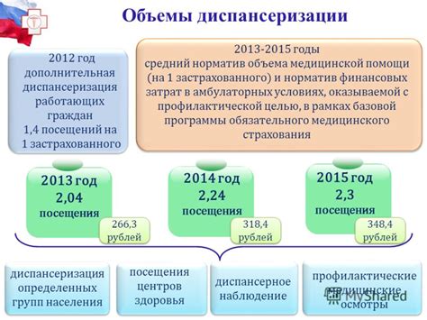 Важность диспансеризации в контексте обязательного медицинского страхования