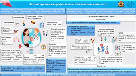 Важность диспансеризации в 22 года для молодого поколения