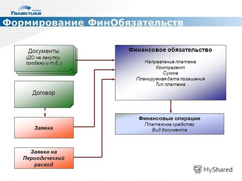 Важность документа, регулирующего финансовое обязательство водителя