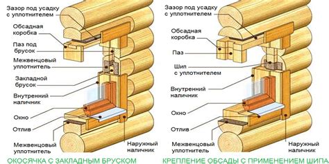 Важность долговечности отделки деревянного дома: факты и советы