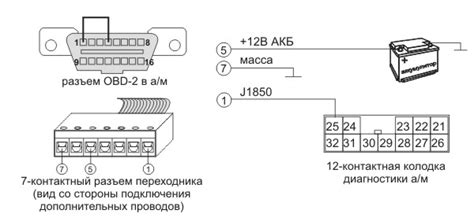 Важность доступности разъема для обслуживания и диагностики автомобиля