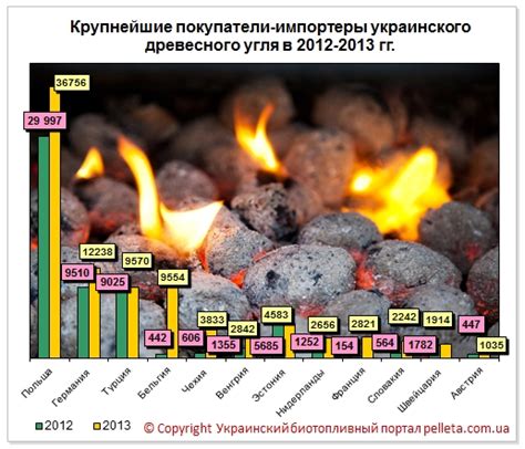 Важность древесного угля и его роль в игровом процессе