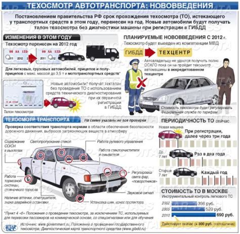 Важность знания кода ДК при прохождении техосмотра автомобиля