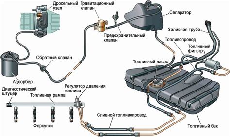 Важность знания местонахождения защитного устройства на устройстве для подачи топлива автомобиля