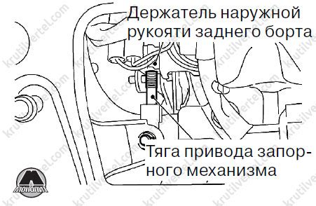 Важность знания местоположения механизма соединения на автомобиле 2114