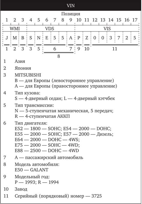 Важность знания расположения идентификационного номера автомобиля
