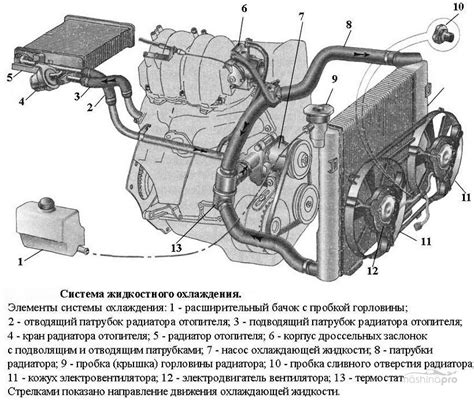 Важность знания расположения сенсора активации системы охлаждения