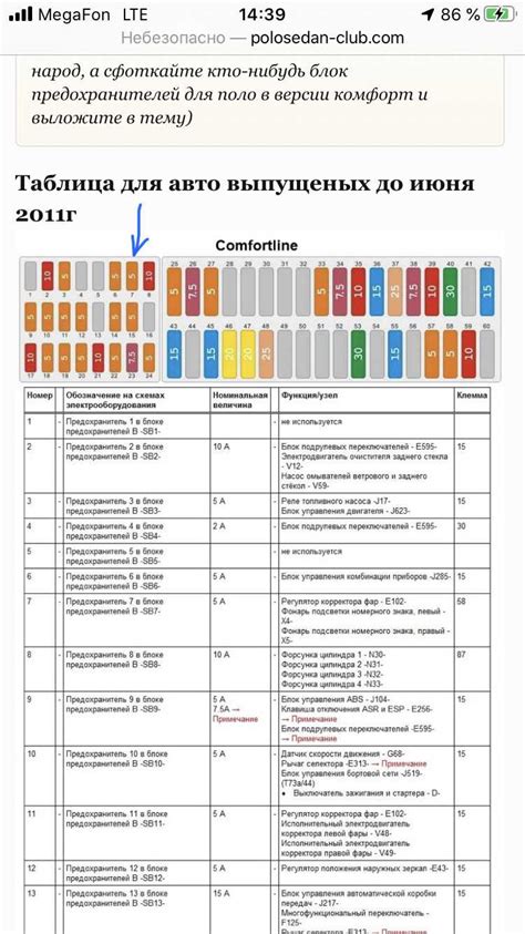 Важность знания типичных мест расположения предохранителей в автомобиле