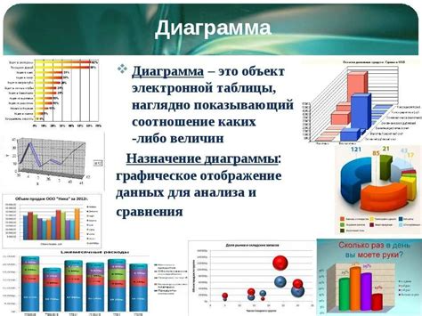 Важность изучения географических схем и диаграмм в рамках школьных программ 10 и 11 классов