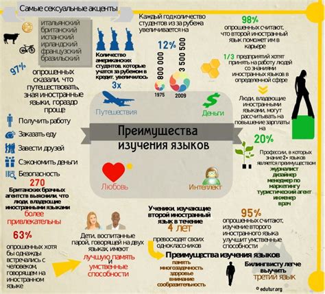 Важность изучения иностранных языков на ранних этапах обучения