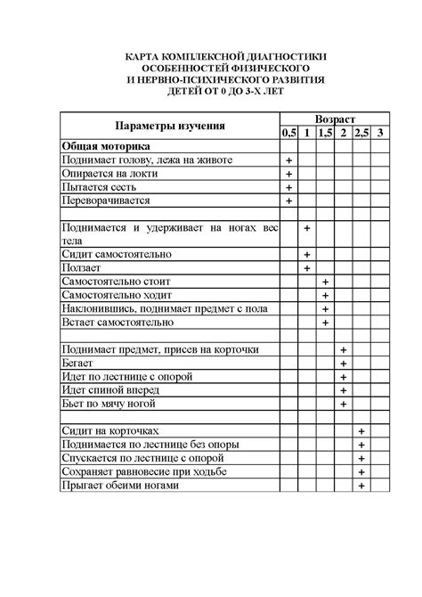 Важность индивидуального развития воспитанника