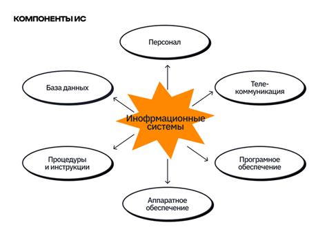 Важность информационных систем в передаче и сохранении данных