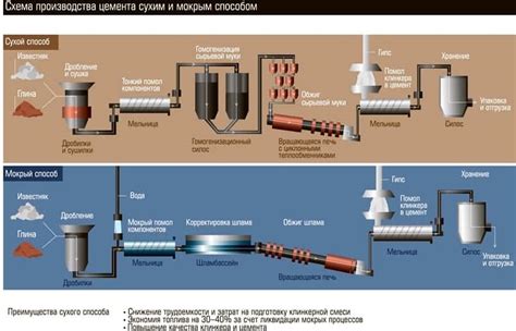 Важность использования бурого угля в процессе производства цемента