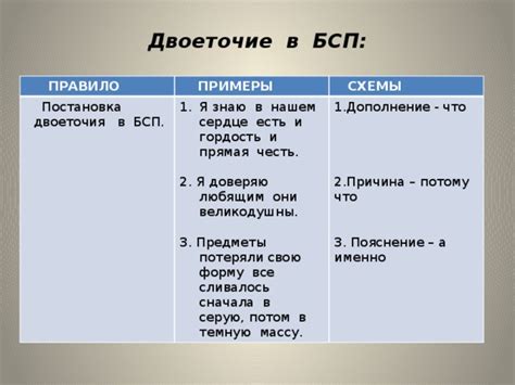 Важность использования двоеточия после выражения "в том числе" в родном языке