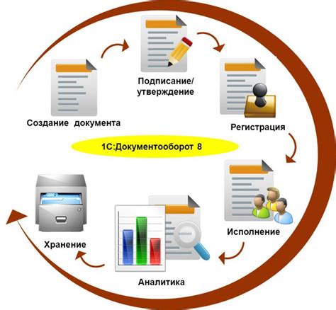 Важность использования печати на ос в процессе документооборота предприятий