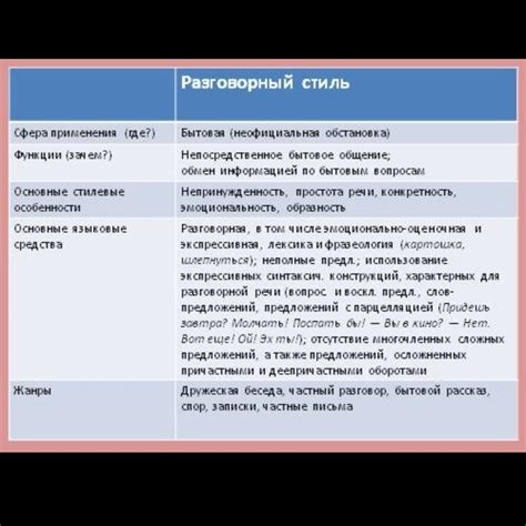 Важность использования разговорного стиля в официальных документах и образовательных материалах