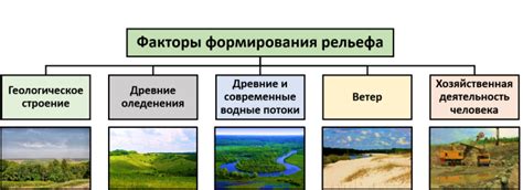 Важность и влияние воды на формирование рельефа