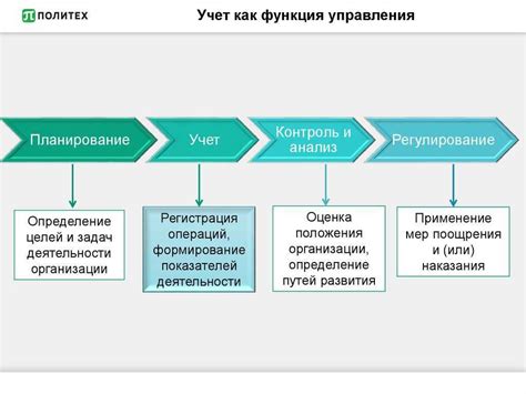 Важность кодирования показателей в системе бухгалтерского учета