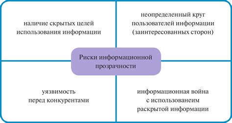 Важность коммуникации и информационной прозрачности в горизонтальных организационных структурах