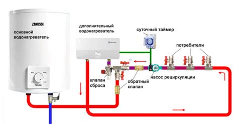 Важность корректного направления и циркуляции вода в электрическом котле