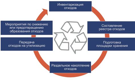 Важность корректного обращения с устройством управления при проведении ремонта и замены