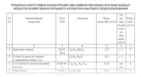 Важность корректной позиционировки аппарата для обработки вредных веществ