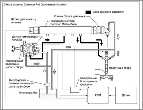 Важность корректной постановки датчика давления в автомобилях Камаз модели Евро 5