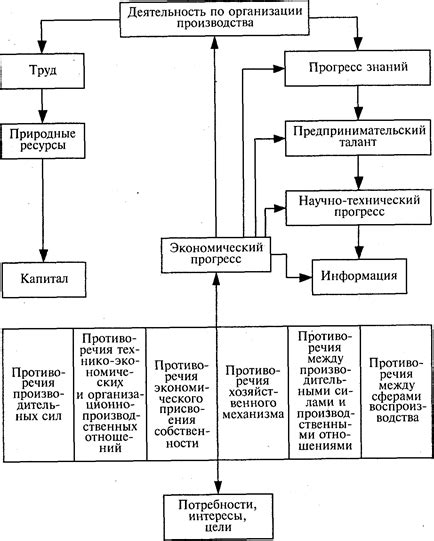 Важность культурного наследия в формировании экономического прогресса