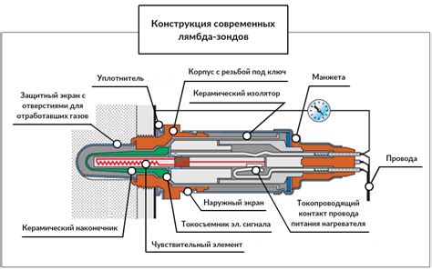 Важность лямбда-зондов в функционировании двигателя Kalina 8V