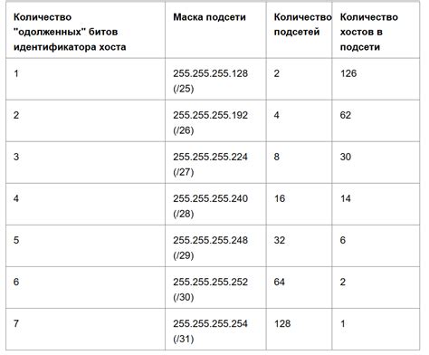 Важность маски подсети в сетевой архитектуре