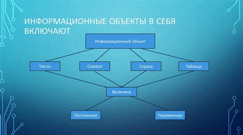 Важность методов в процессе создания и использования объектов