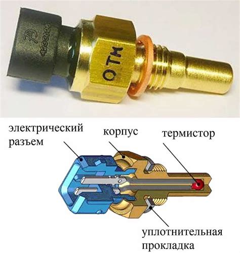 Важность надлежащей работы регулятора температуры для работоспособности двигателя